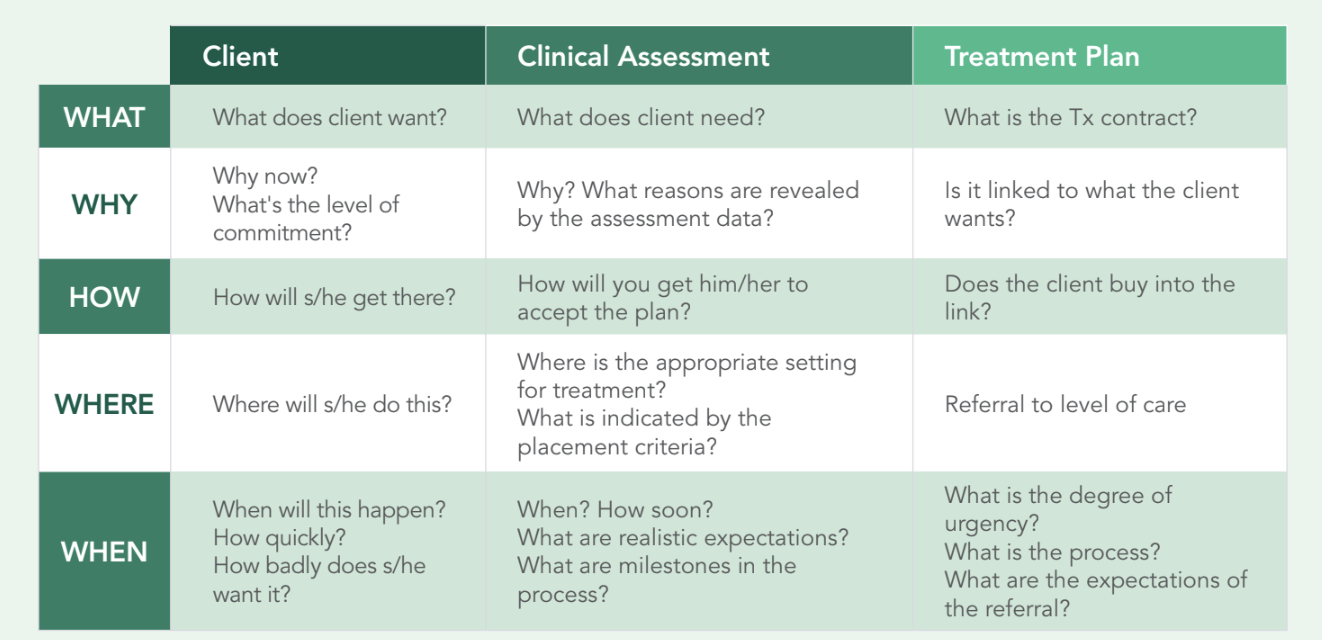 May 2004 Tips & Topics