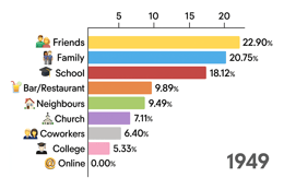 how-people-spend-time_1949_edit
