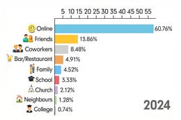 how-people-spend-time_2024_edit